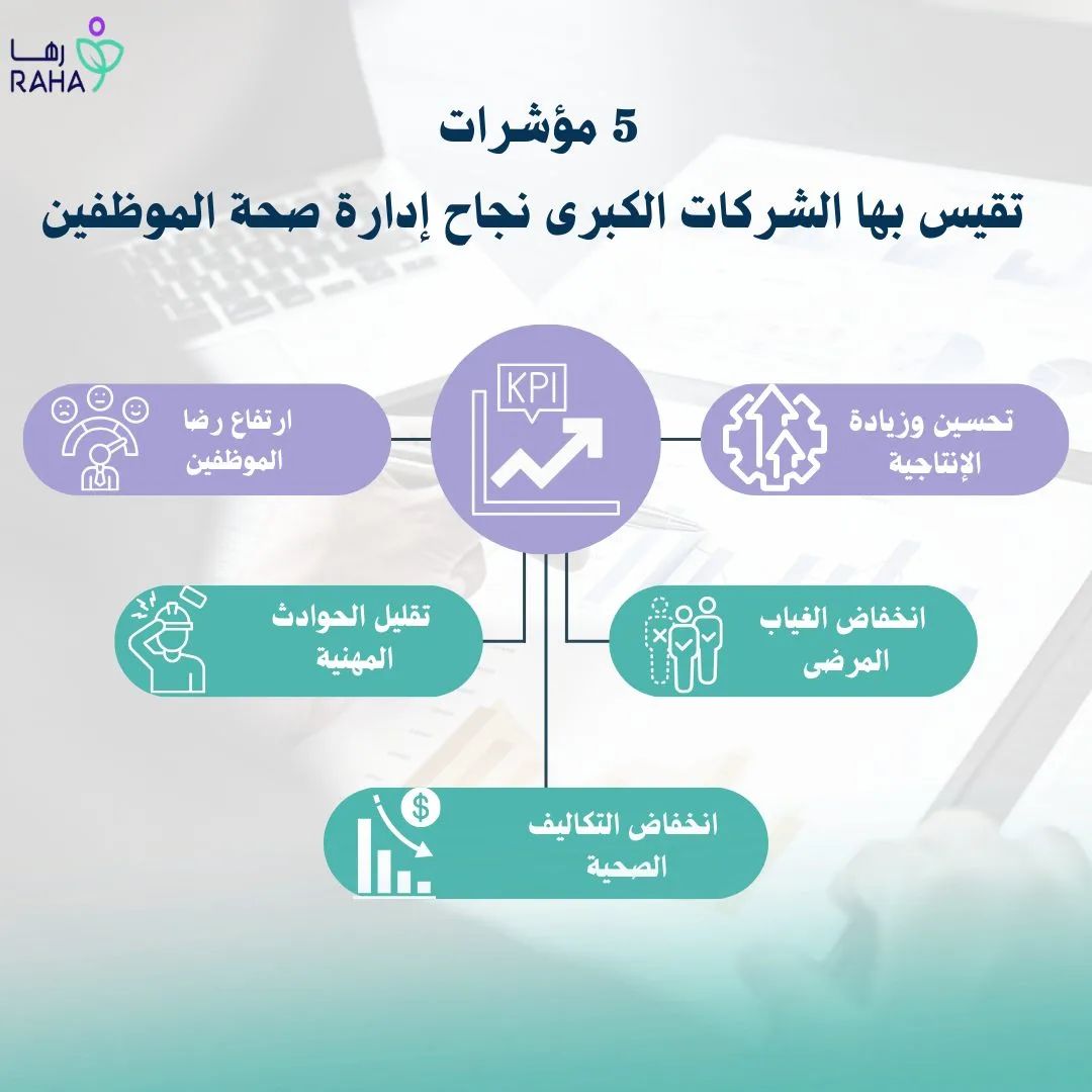 كيف تقيس الشركات الكبيرة نجاح إدارة صحة الموظفين؟